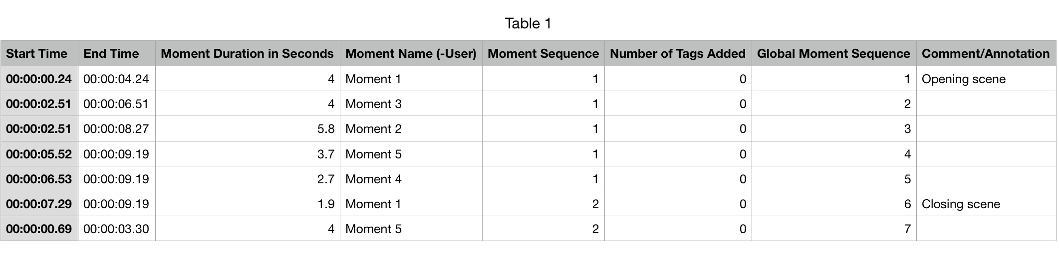 CSV file example